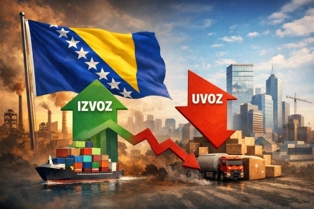 BiH u prvom kvartalu 2026.: rast izvoza prikriva dublje strukturne slabosti