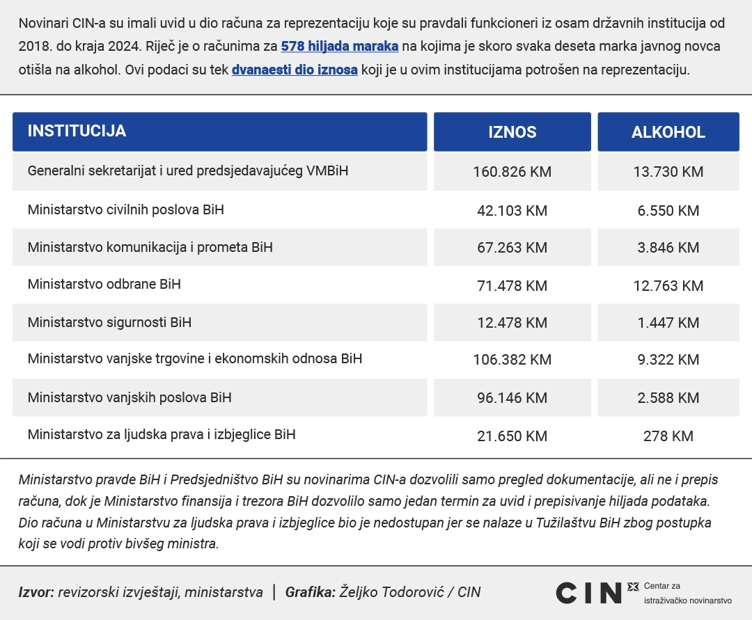 Zbirno Infografika DESKTOP