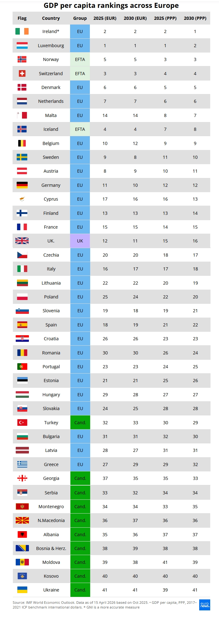 Bdp eu kandidatkinje