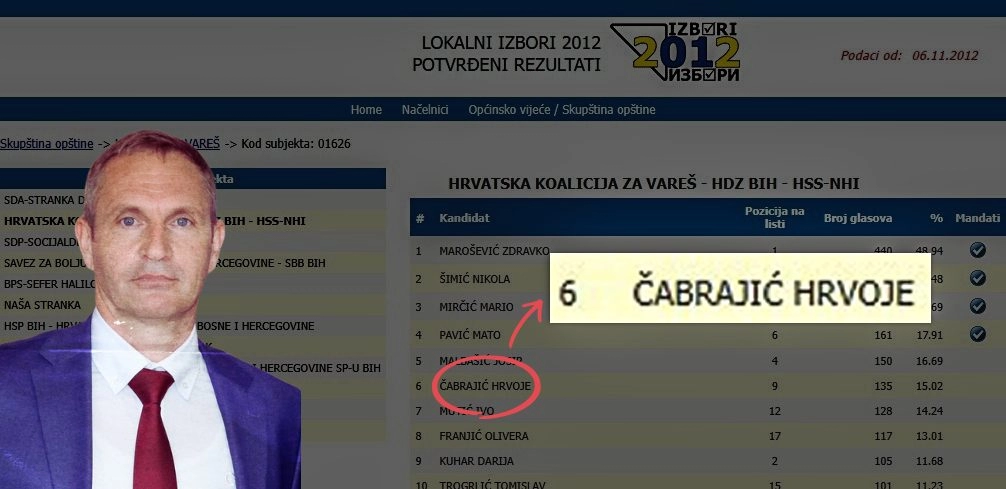 Šef Posebnog odjela Federalnog tužiteljstva bio kandidat HDZ-a na lokalnim izborima 2012.