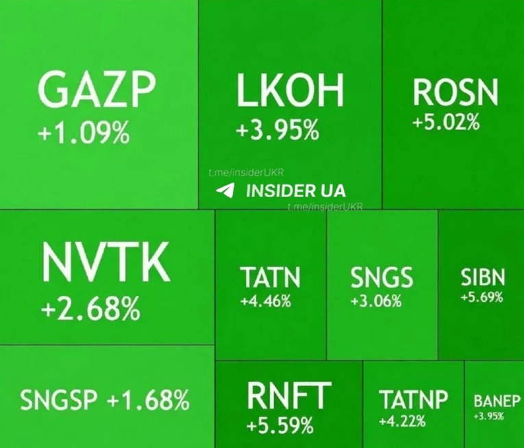 Rastu dionice ruskih naftnih kompanija