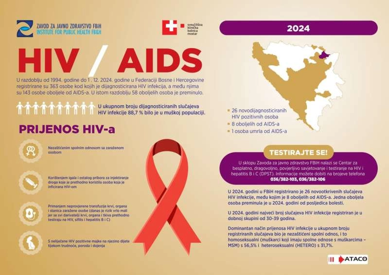 Svjetski dan borbe protiv HIV/AIDS-a bit će obilježen u Mostaru