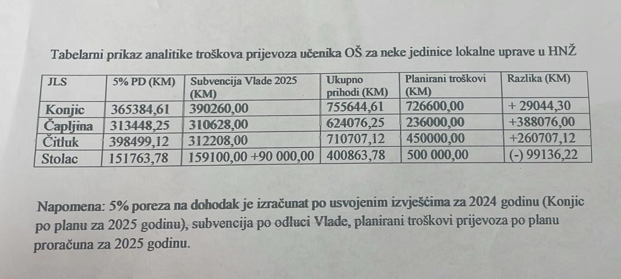 Stolac prihodi