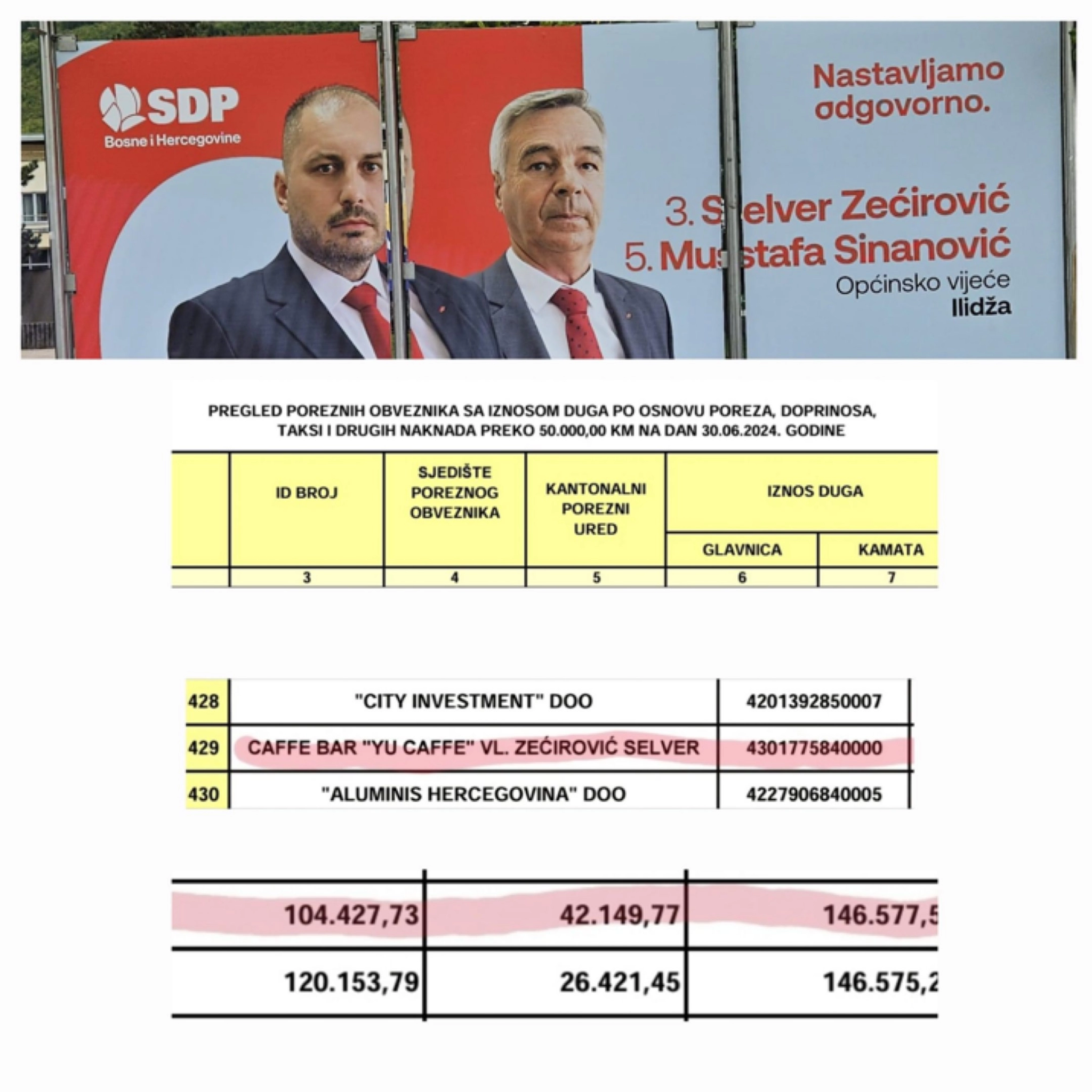 Zecirovic