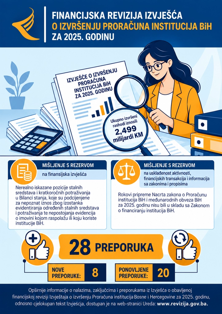 Revizija
